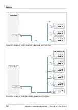 Preview for 530 page of Fujitsu PRIMERGY RX2560 M2 Upgrade And Maintenance Manual