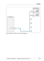 Preview for 531 page of Fujitsu PRIMERGY RX2560 M2 Upgrade And Maintenance Manual