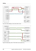 Preview for 532 page of Fujitsu PRIMERGY RX2560 M2 Upgrade And Maintenance Manual