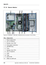 Preview for 548 page of Fujitsu PRIMERGY RX2560 M2 Upgrade And Maintenance Manual