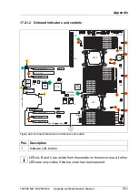 Preview for 551 page of Fujitsu PRIMERGY RX2560 M2 Upgrade And Maintenance Manual