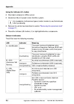 Preview for 552 page of Fujitsu PRIMERGY RX2560 M2 Upgrade And Maintenance Manual