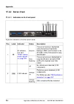 Preview for 554 page of Fujitsu PRIMERGY RX2560 M2 Upgrade And Maintenance Manual