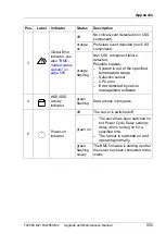 Preview for 555 page of Fujitsu PRIMERGY RX2560 M2 Upgrade And Maintenance Manual