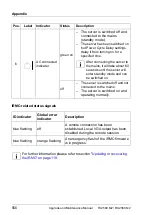 Preview for 556 page of Fujitsu PRIMERGY RX2560 M2 Upgrade And Maintenance Manual