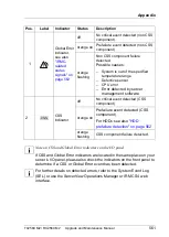 Preview for 561 page of Fujitsu PRIMERGY RX2560 M2 Upgrade And Maintenance Manual