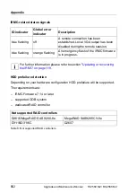 Preview for 562 page of Fujitsu PRIMERGY RX2560 M2 Upgrade And Maintenance Manual