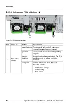 Preview for 564 page of Fujitsu PRIMERGY RX2560 M2 Upgrade And Maintenance Manual