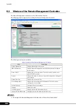 Предварительный просмотр 304 страницы Fujitsu Primergy RX300 S3 User Manual