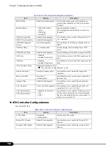 Preview for 192 page of Fujitsu Primergy RX300 S4 User Manual