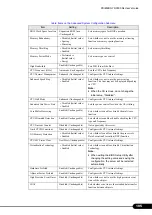 Preview for 195 page of Fujitsu Primergy RX300 S4 User Manual