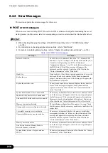 Preview for 216 page of Fujitsu Primergy RX300 S4 User Manual