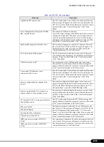 Preview for 219 page of Fujitsu Primergy RX300 S4 User Manual