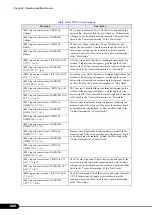 Preview for 220 page of Fujitsu Primergy RX300 S4 User Manual