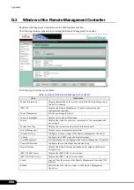 Preview for 258 page of Fujitsu Primergy RX300 S4 User Manual