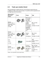 Предварительный просмотр 37 страницы Fujitsu PRIMERGY RX300 S7 Upgrade And Maintenance Manual