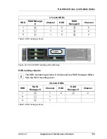 Предварительный просмотр 139 страницы Fujitsu PRIMERGY RX300 S7 Upgrade And Maintenance Manual