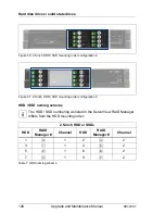 Предварительный просмотр 148 страницы Fujitsu PRIMERGY RX300 S7 Upgrade And Maintenance Manual