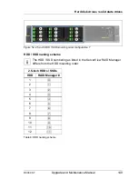 Предварительный просмотр 149 страницы Fujitsu PRIMERGY RX300 S7 Upgrade And Maintenance Manual