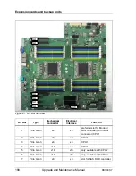 Предварительный просмотр 188 страницы Fujitsu PRIMERGY RX300 S7 Upgrade And Maintenance Manual