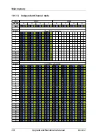 Предварительный просмотр 274 страницы Fujitsu PRIMERGY RX300 S7 Upgrade And Maintenance Manual