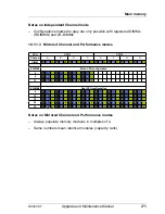 Предварительный просмотр 275 страницы Fujitsu PRIMERGY RX300 S7 Upgrade And Maintenance Manual