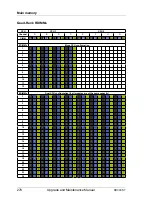 Предварительный просмотр 278 страницы Fujitsu PRIMERGY RX300 S7 Upgrade And Maintenance Manual