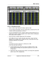 Предварительный просмотр 279 страницы Fujitsu PRIMERGY RX300 S7 Upgrade And Maintenance Manual