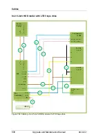 Предварительный просмотр 538 страницы Fujitsu PRIMERGY RX300 S7 Upgrade And Maintenance Manual