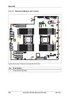 Предварительный просмотр 550 страницы Fujitsu PRIMERGY RX300 S7 Upgrade And Maintenance Manual