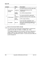 Предварительный просмотр 554 страницы Fujitsu PRIMERGY RX300 S7 Upgrade And Maintenance Manual