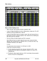 Предварительный просмотр 252 страницы Fujitsu PRIMERGY RX300 S8 Upgrade And Maintenance Manual