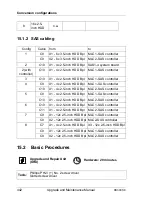 Предварительный просмотр 442 страницы Fujitsu PRIMERGY RX300 S8 Upgrade And Maintenance Manual