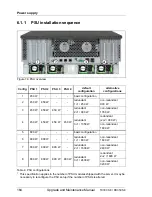 Preview for 164 page of Fujitsu PRIMERGY RX350 S8 Upgrade And Maintenance Manual