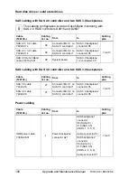 Preview for 190 page of Fujitsu PRIMERGY RX350 S8 Upgrade And Maintenance Manual