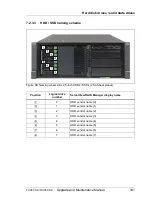 Preview for 191 page of Fujitsu PRIMERGY RX350 S8 Upgrade And Maintenance Manual