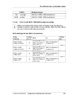 Preview for 193 page of Fujitsu PRIMERGY RX350 S8 Upgrade And Maintenance Manual