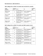 Preview for 194 page of Fujitsu PRIMERGY RX350 S8 Upgrade And Maintenance Manual