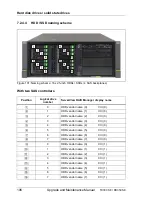 Preview for 196 page of Fujitsu PRIMERGY RX350 S8 Upgrade And Maintenance Manual