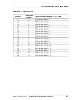 Preview for 197 page of Fujitsu PRIMERGY RX350 S8 Upgrade And Maintenance Manual