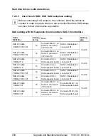 Preview for 200 page of Fujitsu PRIMERGY RX350 S8 Upgrade And Maintenance Manual