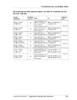 Preview for 201 page of Fujitsu PRIMERGY RX350 S8 Upgrade And Maintenance Manual