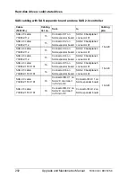 Preview for 202 page of Fujitsu PRIMERGY RX350 S8 Upgrade And Maintenance Manual