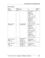 Preview for 203 page of Fujitsu PRIMERGY RX350 S8 Upgrade And Maintenance Manual