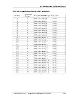 Preview for 205 page of Fujitsu PRIMERGY RX350 S8 Upgrade And Maintenance Manual