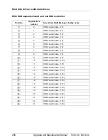 Preview for 206 page of Fujitsu PRIMERGY RX350 S8 Upgrade And Maintenance Manual