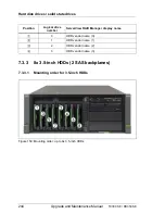 Preview for 244 page of Fujitsu PRIMERGY RX350 S8 Upgrade And Maintenance Manual