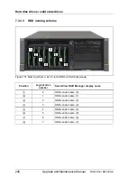 Preview for 246 page of Fujitsu PRIMERGY RX350 S8 Upgrade And Maintenance Manual