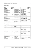 Preview for 248 page of Fujitsu PRIMERGY RX350 S8 Upgrade And Maintenance Manual