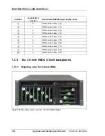 Preview for 250 page of Fujitsu PRIMERGY RX350 S8 Upgrade And Maintenance Manual